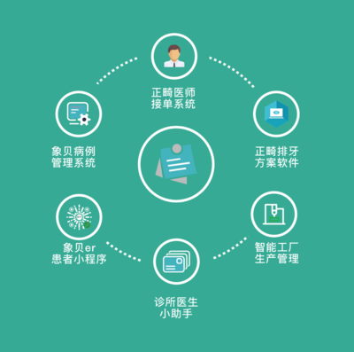 微云人工智能完成億元融資，以“AI+C2M”模式革新數(shù)字化牙科產(chǎn)業(yè)鏈