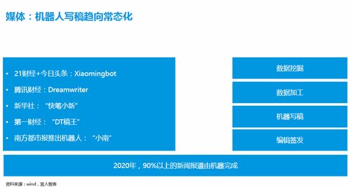 科技驅(qū)動變革 寫稿機器人、先進技術與數(shù)字內(nèi)容制作服務的媒體革新之路