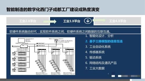 智能制造浪潮下，數字化工廠規劃與數字內容制作服務的融合之道